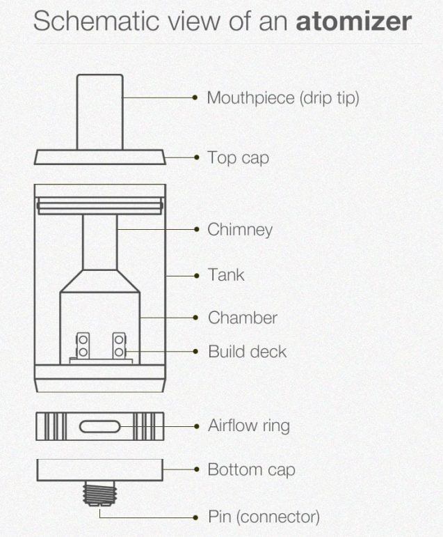 What is an atomizer?